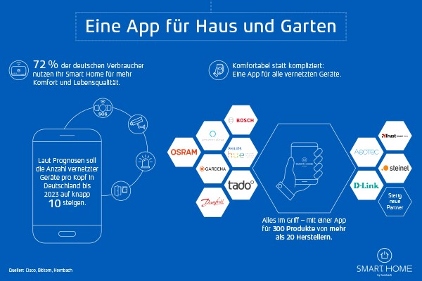 Smart Home by hornbach